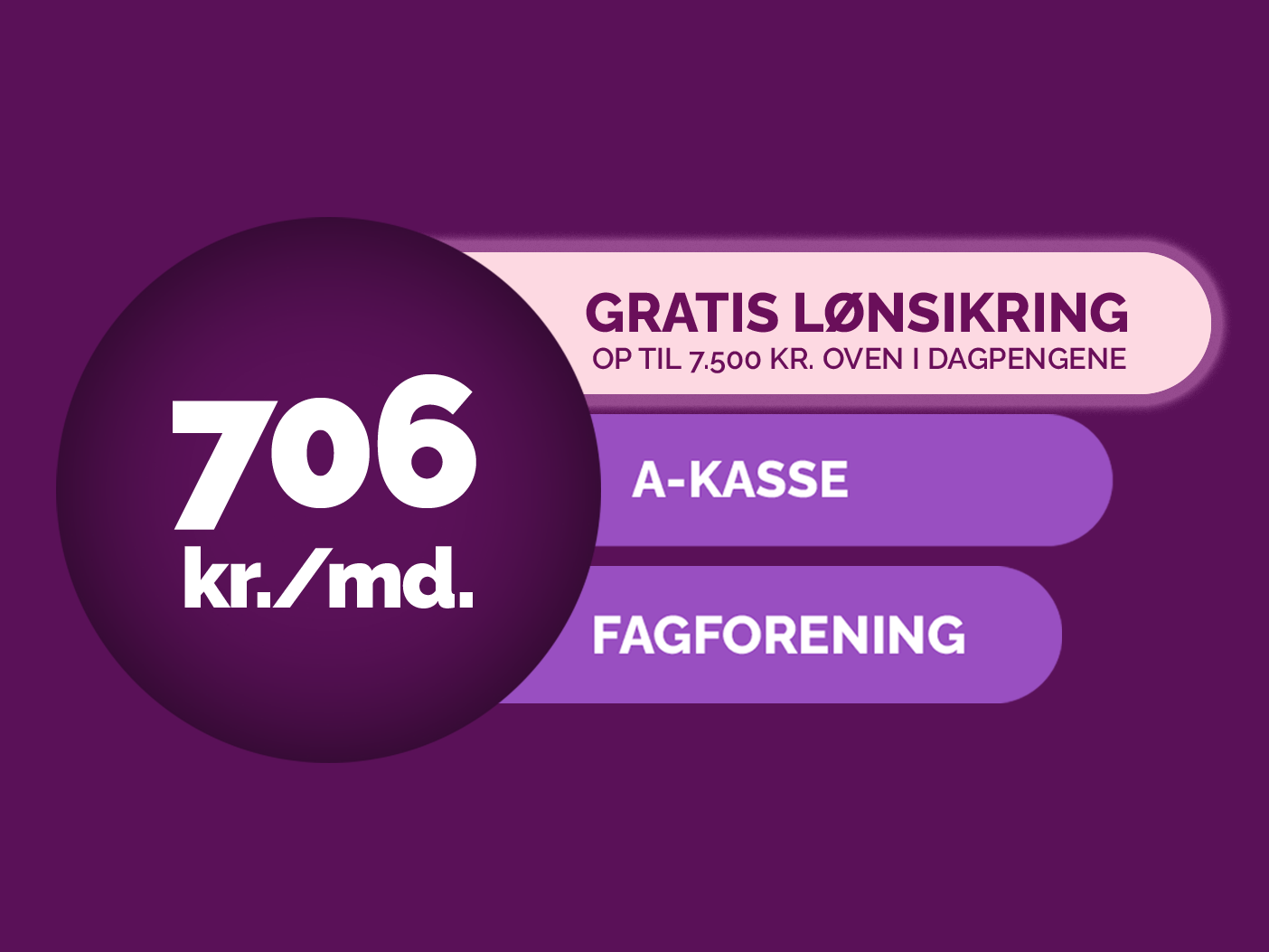 Krifa Komplet: en 3-i-1 løsning for dit arbejdsliv med a-kasse, fagforening og gratis lønsikring samlet ét sted.